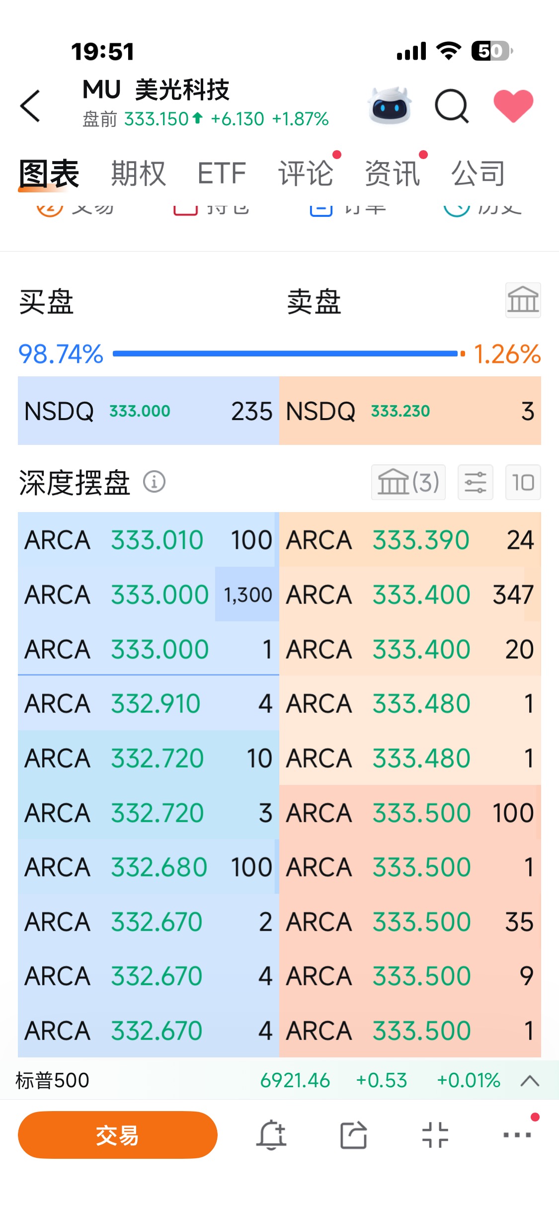 美光科技(MU.US)$ 1300的进！！看开盘吧，夜盘还不能全信- moomoo 社区