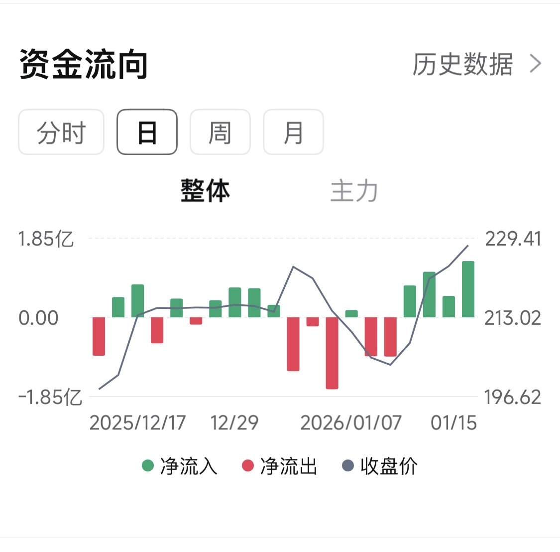 美國超微公司(AMD.US)$ 整體VS主力- moomoo 社區