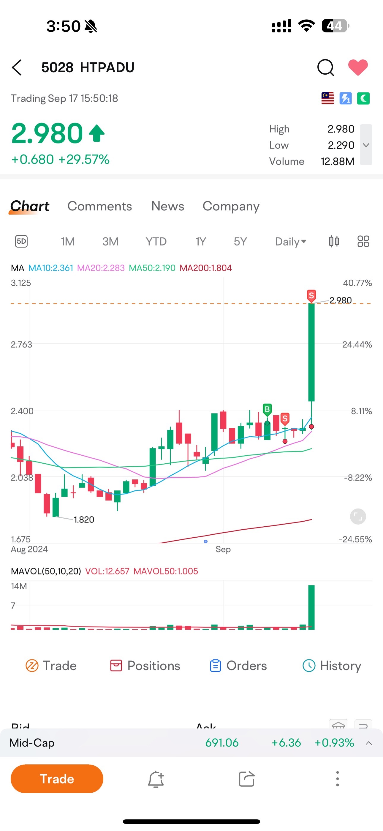 $HTPADU (5028.MY)$ hahahahahahah 🤡🤡🤡