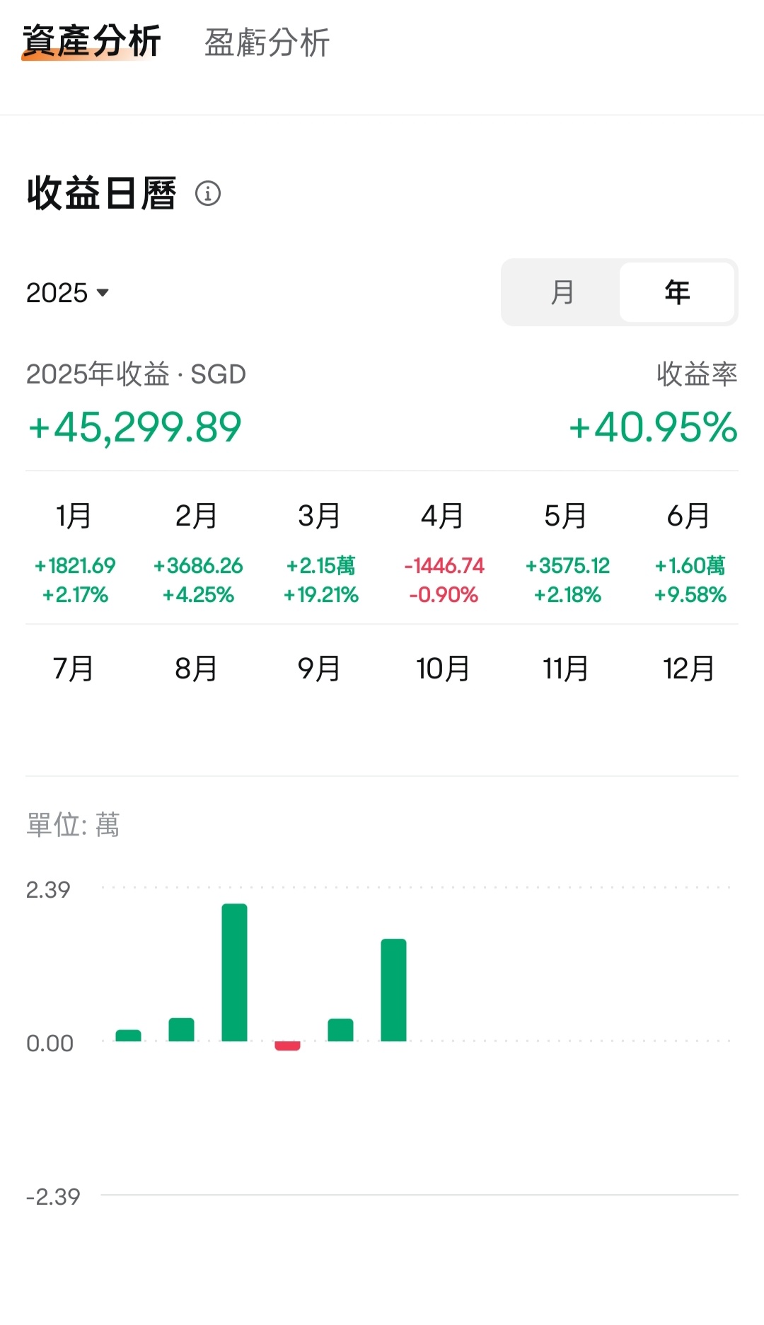 $Hang Seng Index (800000.HK)$ Share the investments from the past six months, and keep going strong in the second half of the year.