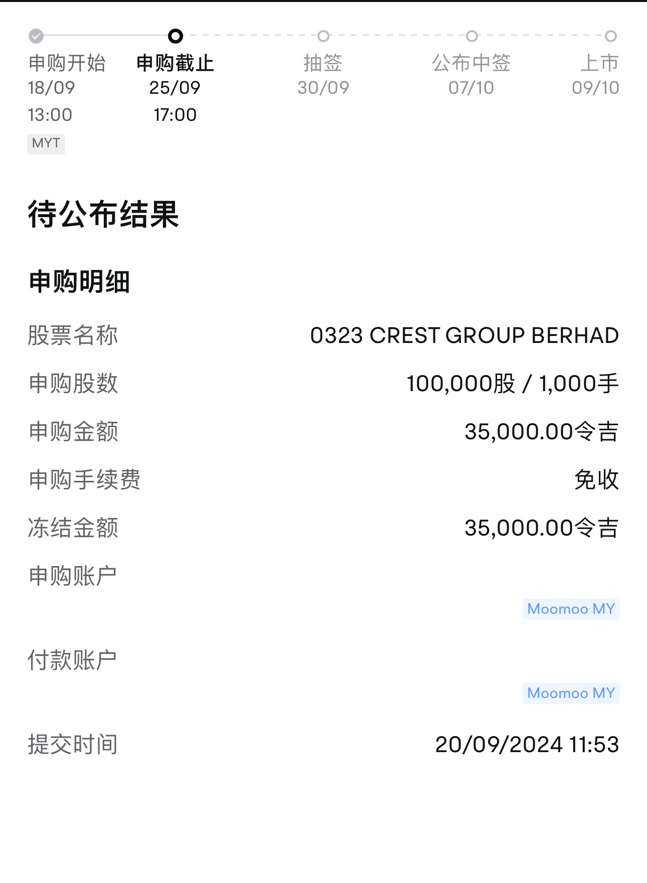 $CREST (0323.MY)$ 发财发财发财