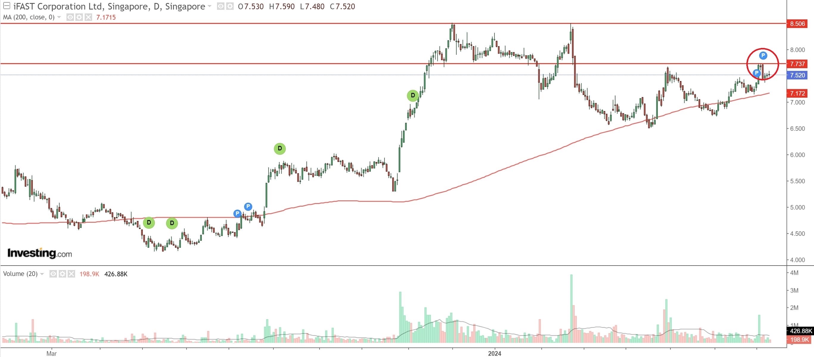 iFAST Corporation Ltd (AIY)