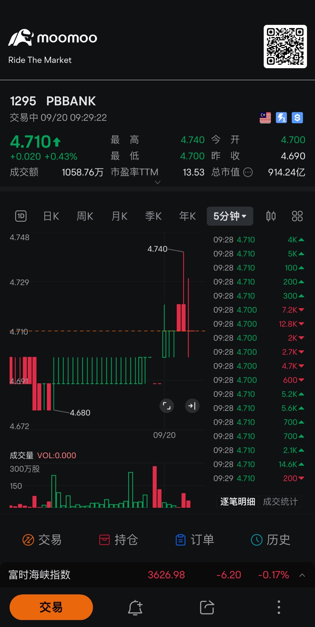 希望給力點 $PBBANK (1295.MY)$