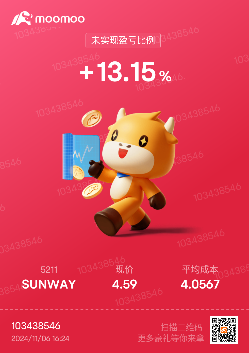 $SUNWAY (5211.MY)$