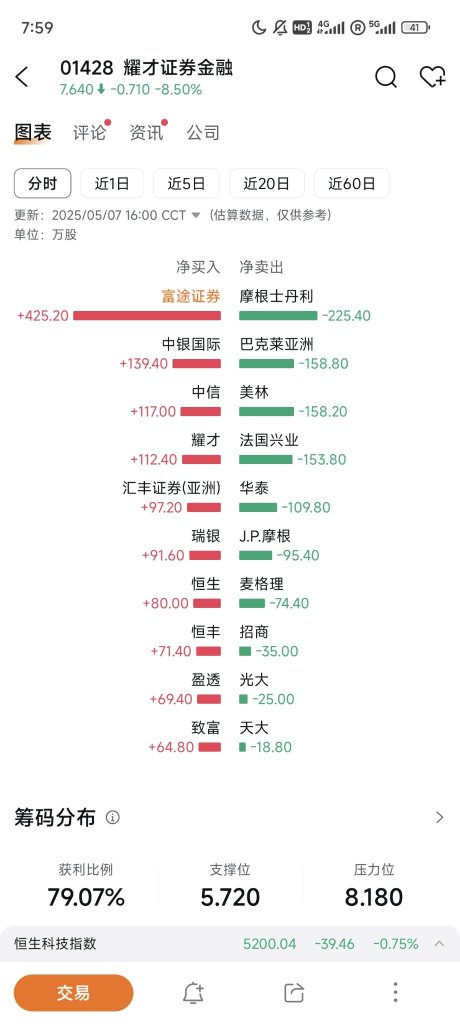 打窝