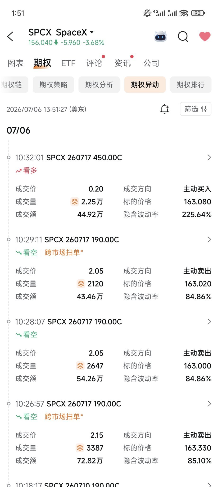 $SpaceX (SPCX.US)$ Why would anyone buy such an out-of-the-money call?