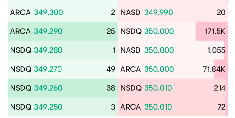 $特斯拉 (TSLA.US)$ 需要一點時間和一點努力來打破它