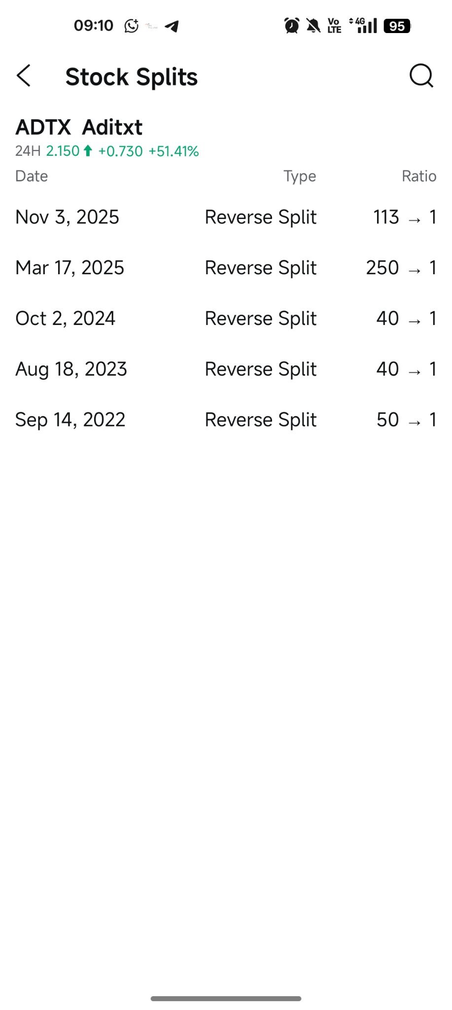 Aditxt社、市場価格発行の上限を2000万ドルに引き上げ（Benzinga・12月13日6時36分） - moomooコミュニティ