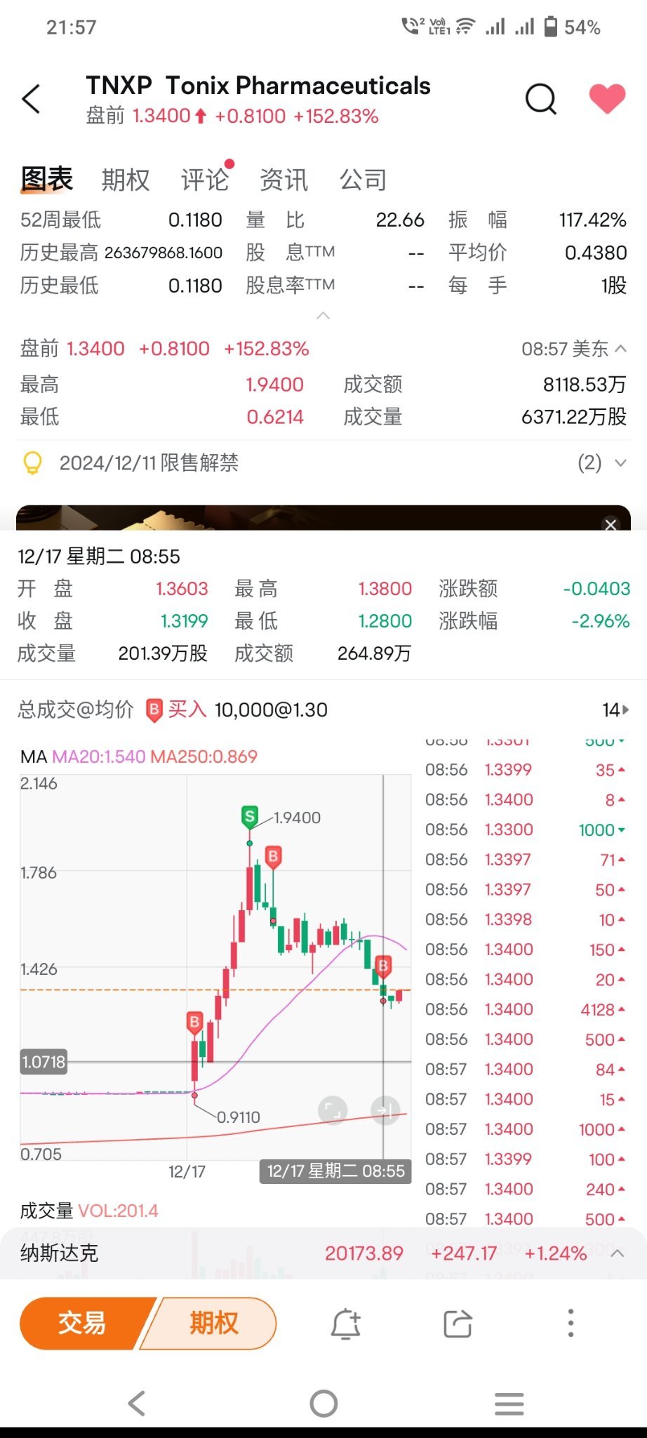 恐慌の人は、自分が何を買ったのかわからない人です