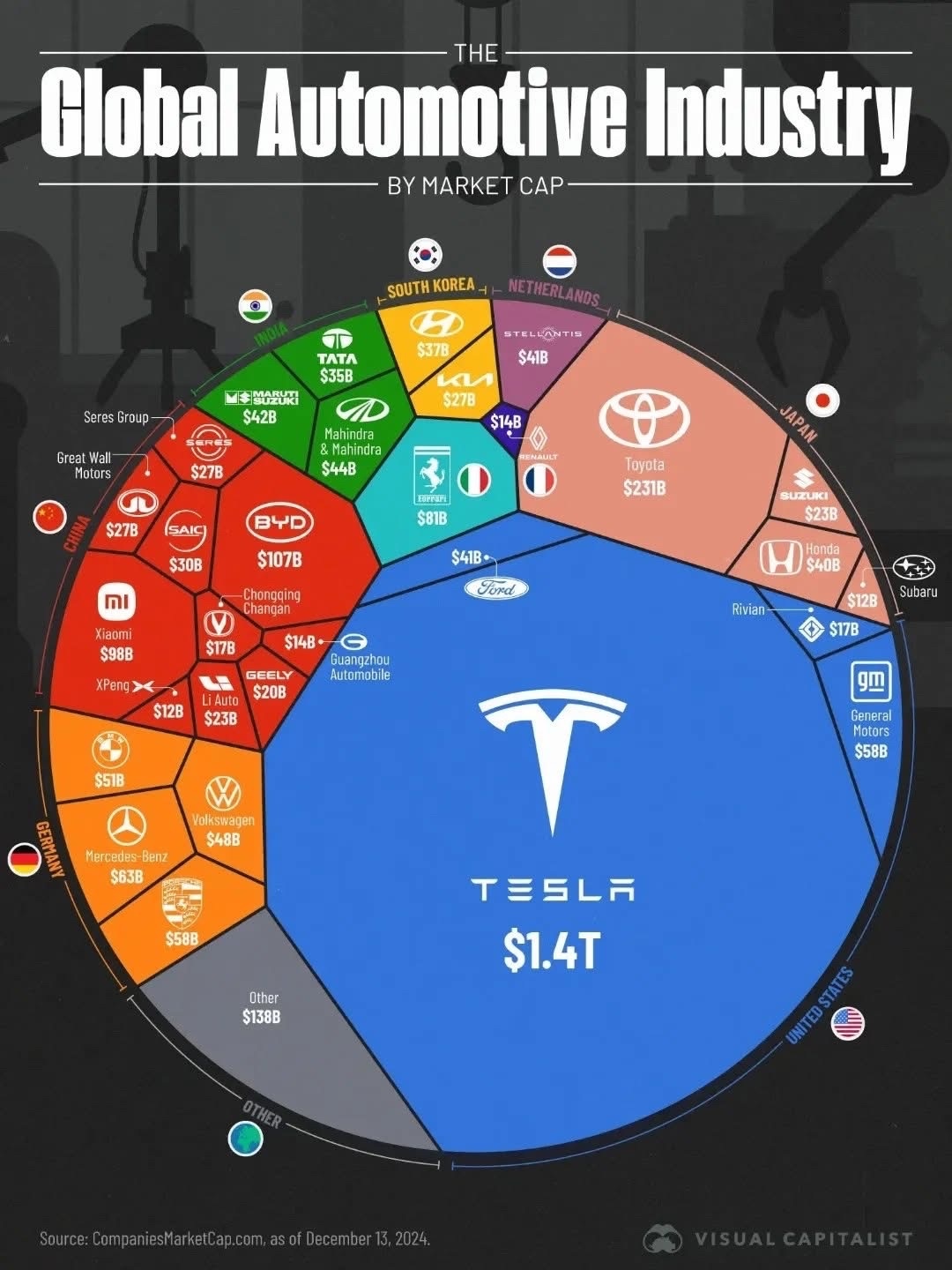 $テスラ (TSLA.US)$ 全体像、誰か？