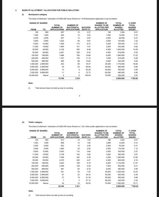 在申購新股之前，先優化您的現金。