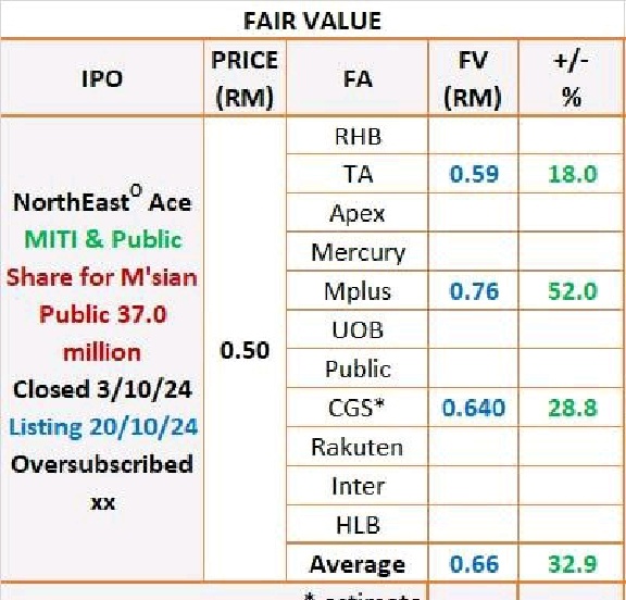 This is what I do on IPO listing day. watch TOP at 830am and 850am to gauge the demand then strategized my trading plan. click on link below to know more.All th...