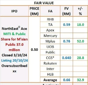 This is what I do on IPO listing day. watch TOP at 830am and 850am to gauge the demand then strategized my trading plan. click on link below to know more.All the best guys. 👍