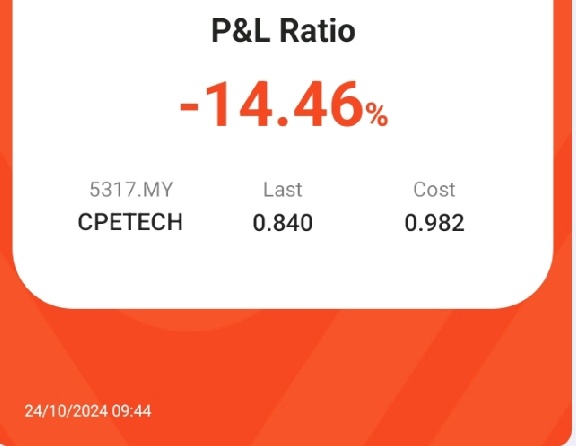 Risk of holding and ignoring signals to sell.