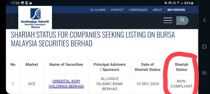 For Muslim investors/traders , please be aware shariah status of this counter. 🙏 