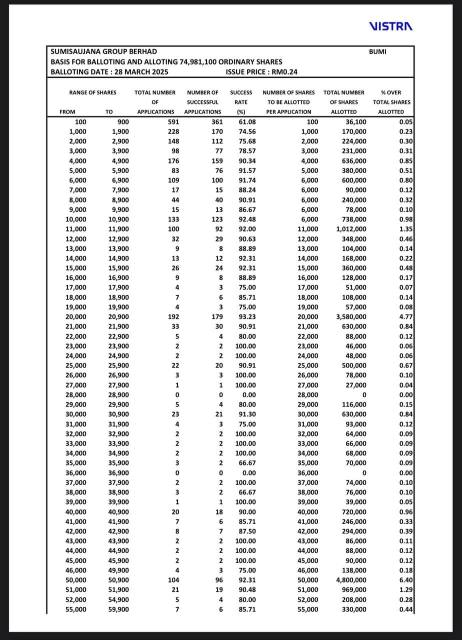 在申請新股申購之前優化您的現金。