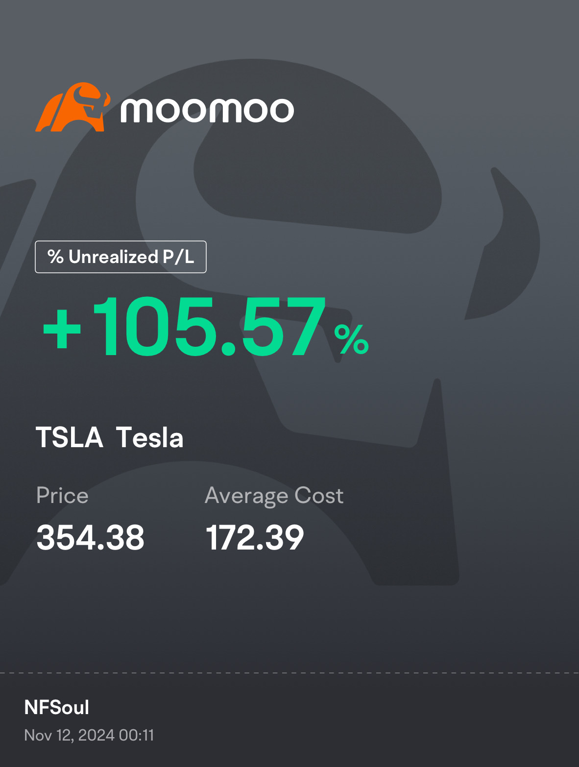 $TSLAが狂ったことになります