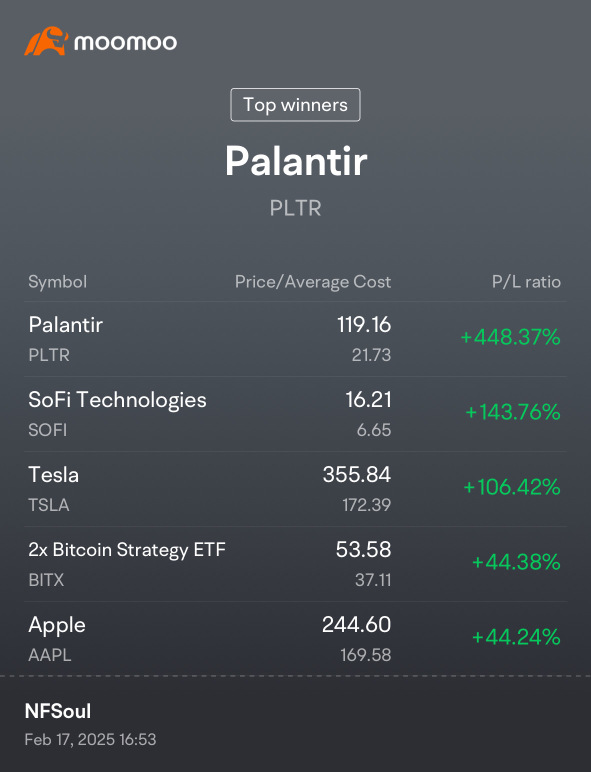 Profit, Loss & Lessons