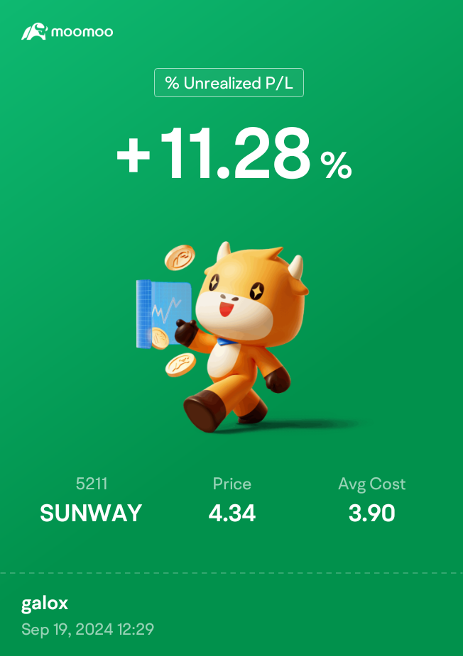 $SUNWAY (5211.MY)$