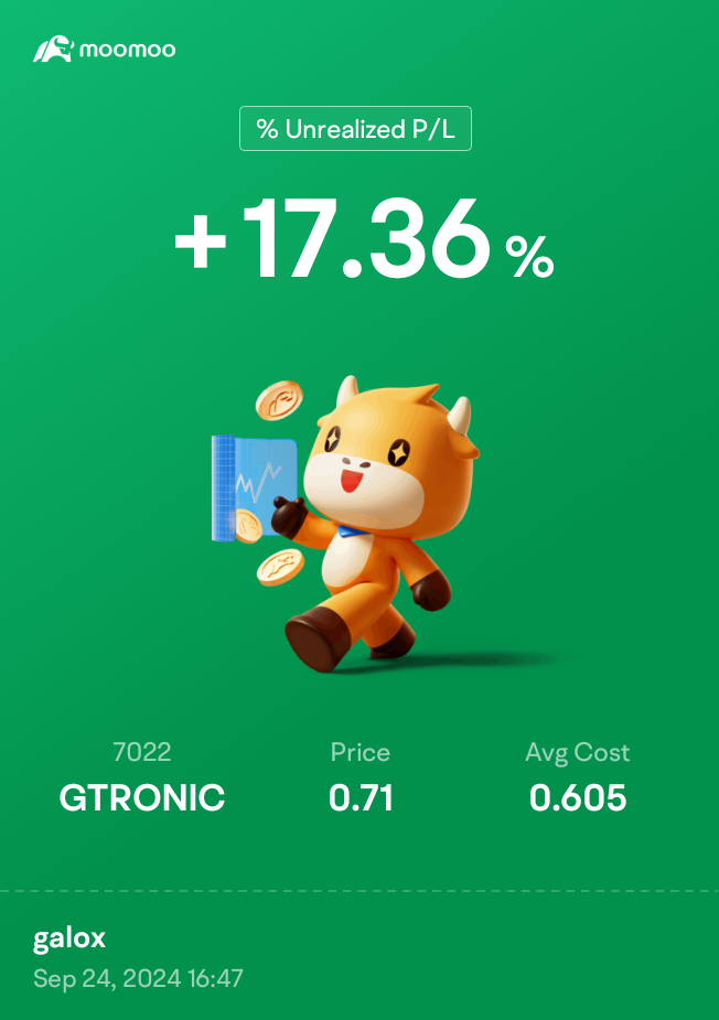 $GTRONIC (7022.MY)$