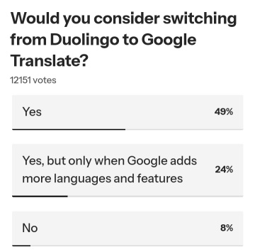 Google's own Duolingo in Google Translate