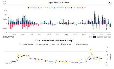 Weekly Insights - 6th Jan 2025