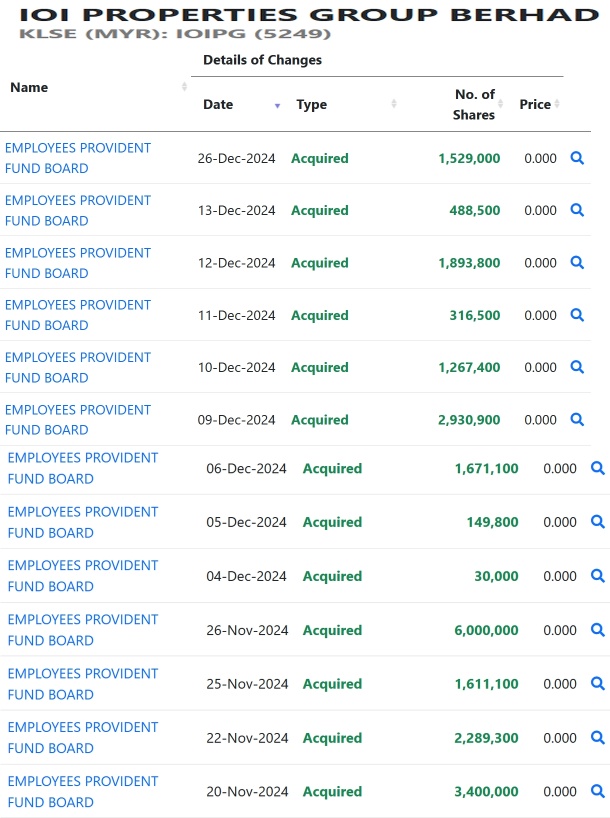 EPF buying IOI Properties 