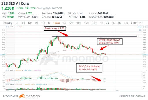 Consolidating bearish movement now.