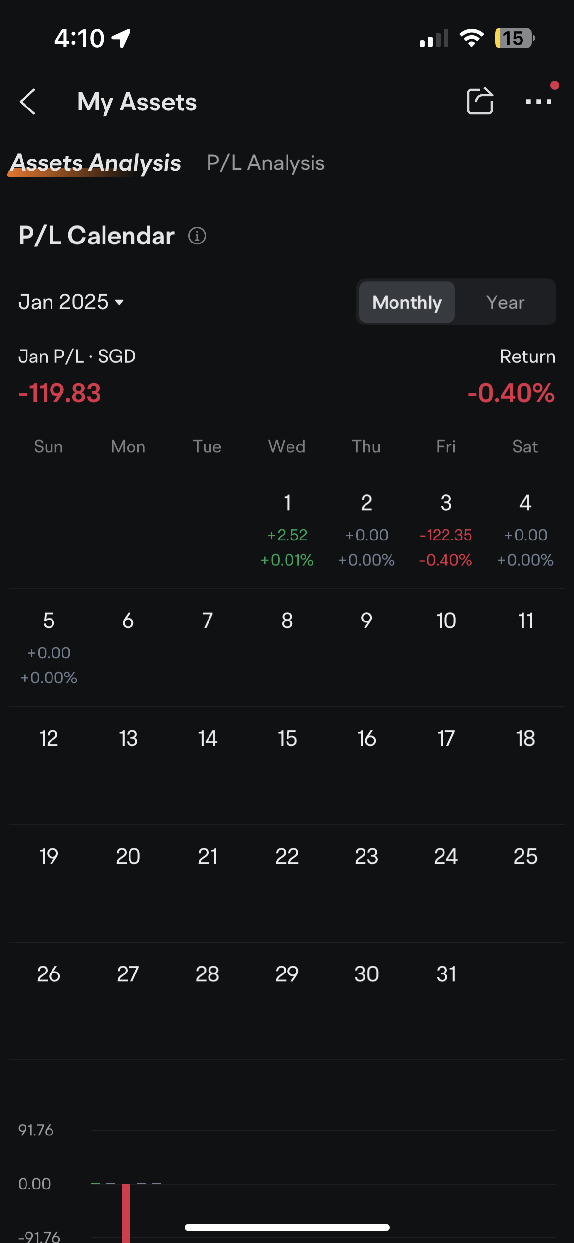 CSOP USD experience