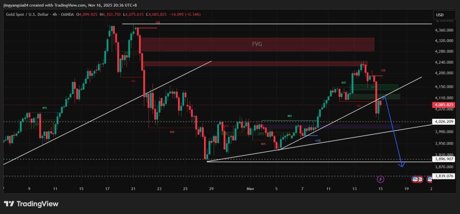 I am still looking bearish