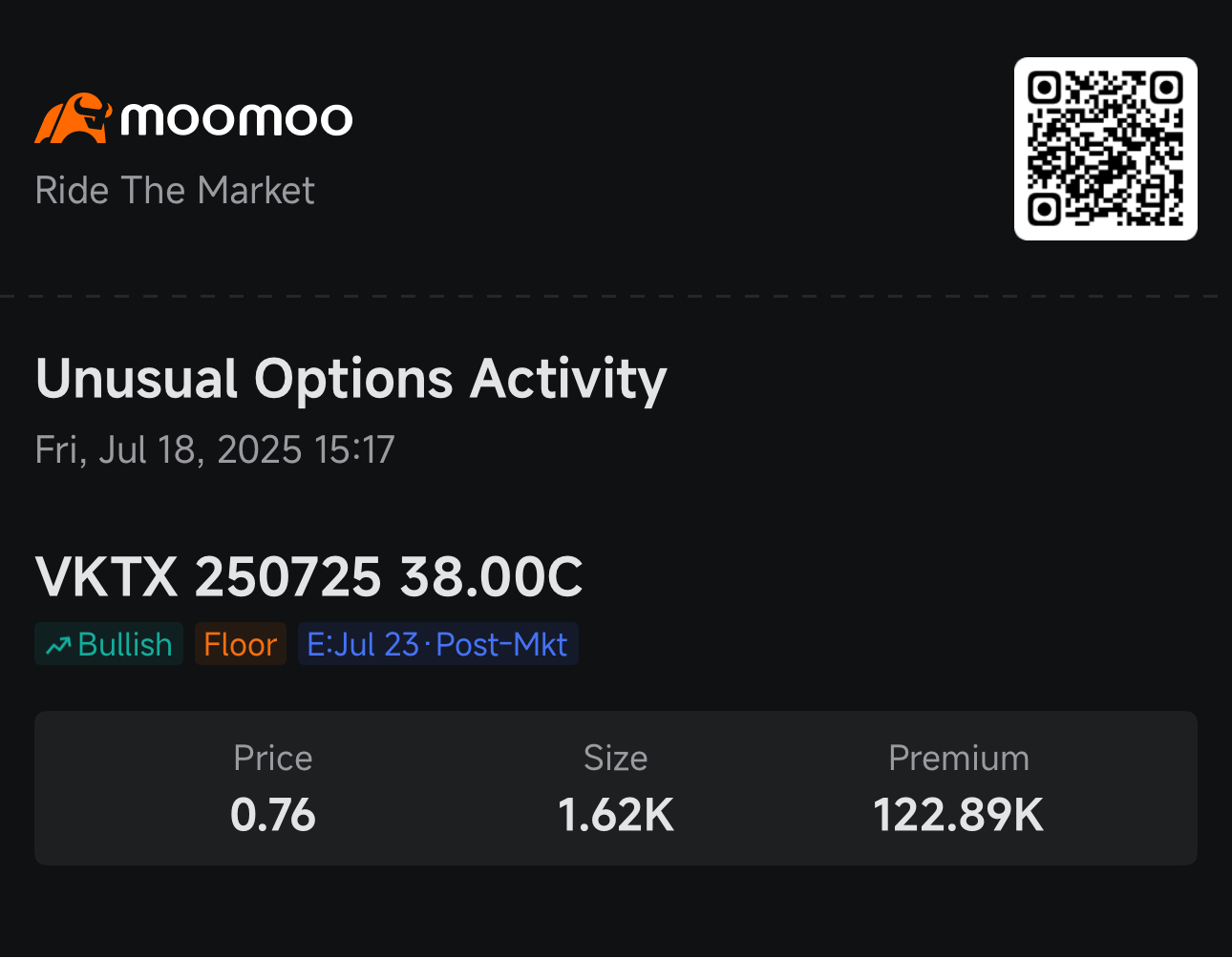 VKTX 7月25日満期の38ドルコールオプション — 決算発表後に株価