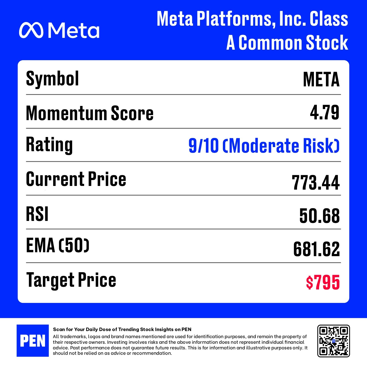 META 趋于冷静，METU 热度上升：人工智能交易中的动量转移- moomoo 社区