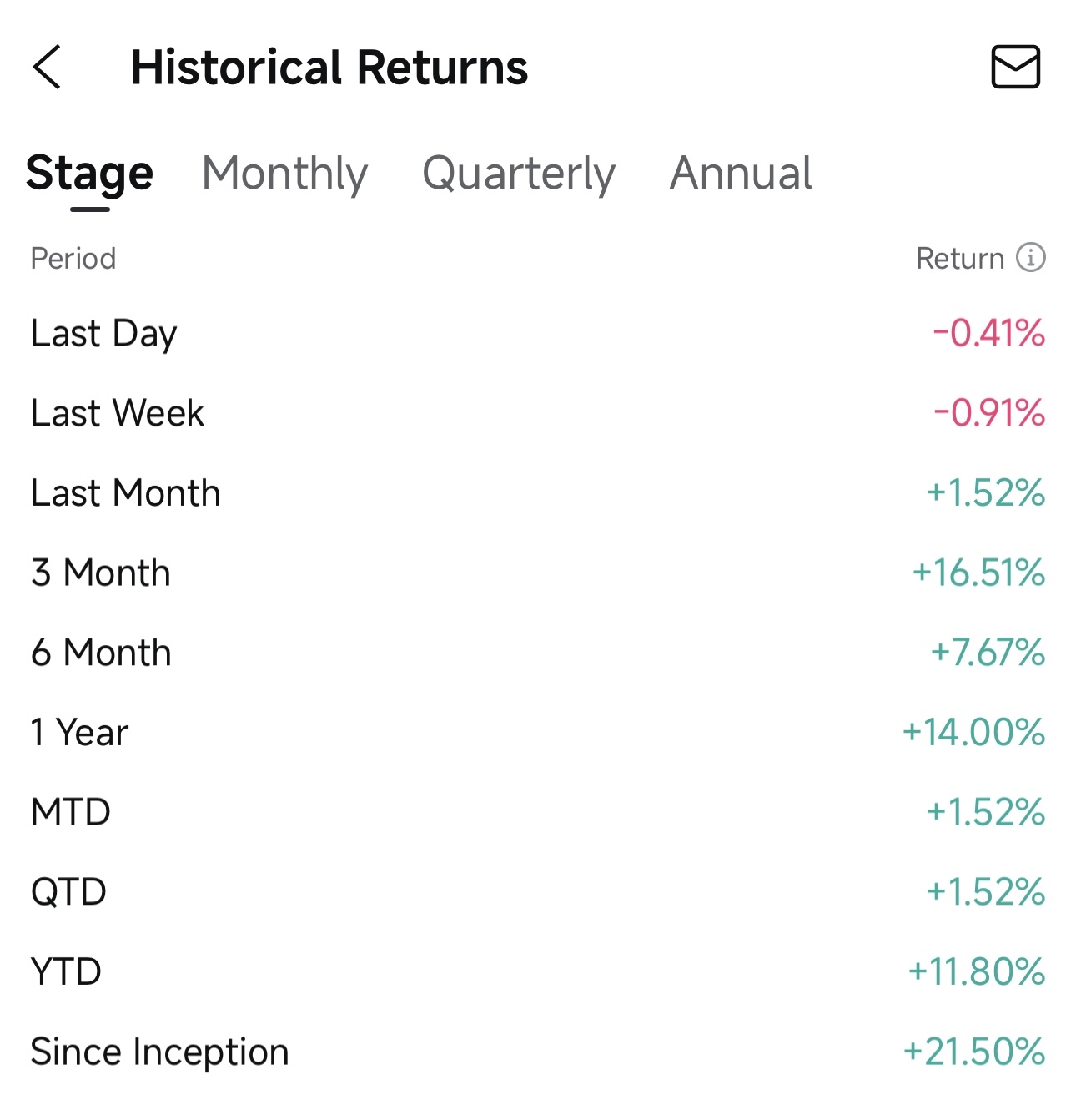 联合全球转型基金分析：投资前您需要了解的内容- moomoo 社区