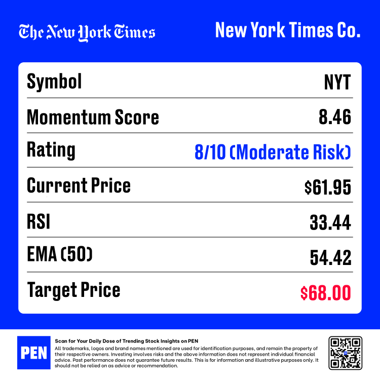 07/08/2025 - Momentum Stock List