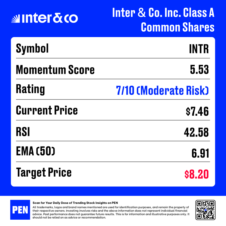 07/08/2025 - Momentum Stock List