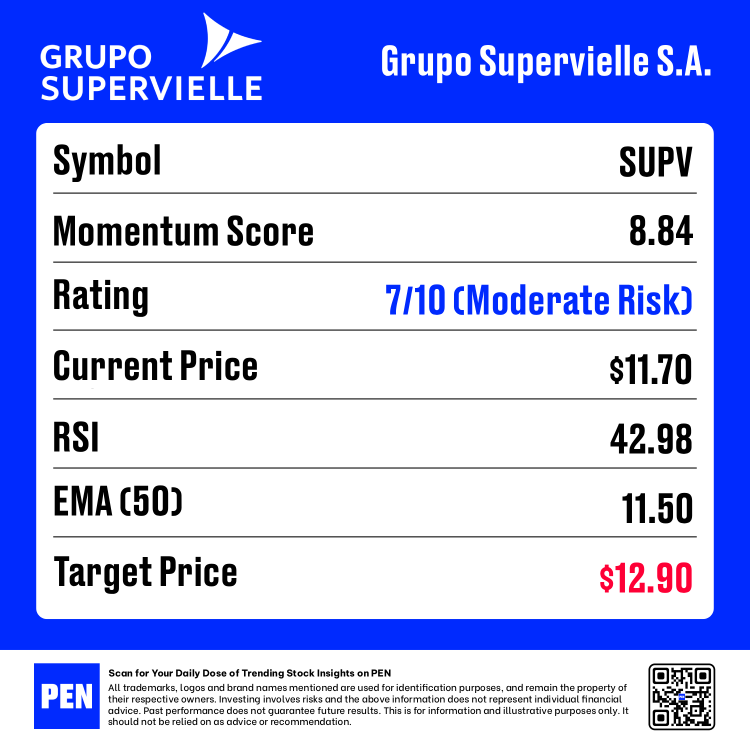 07/08/2025 - Momentum Stock List