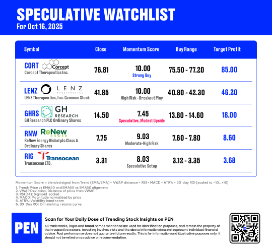 Speculative Watchlist – Oct 16, 2025