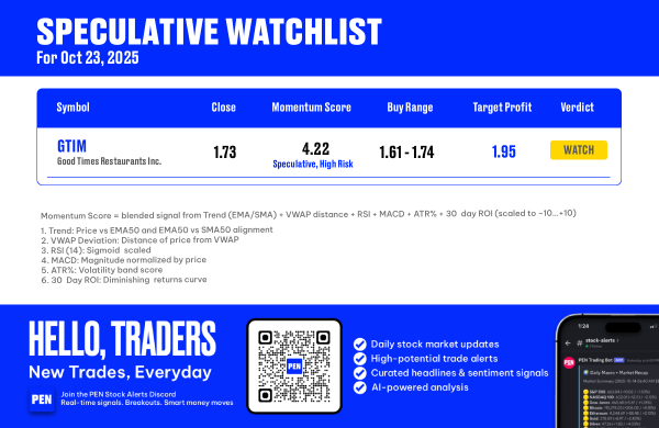 投机观察名单 – 2025年10月23日