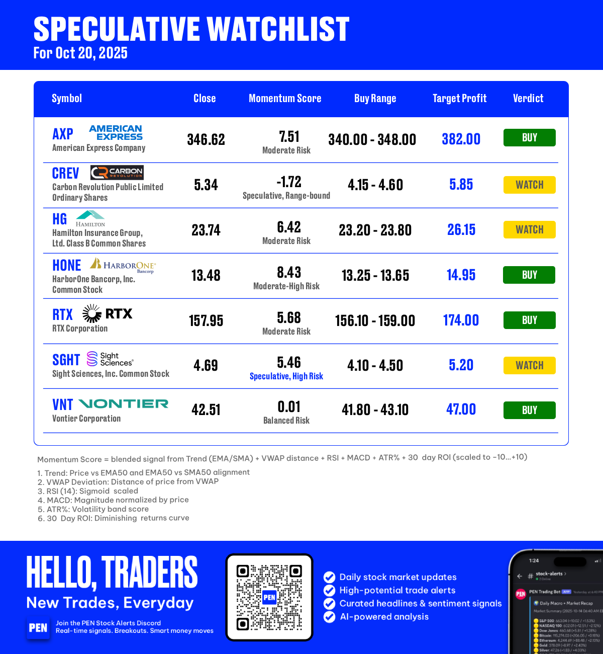 投機的ウォッチリスト - 2025年10月20日 - moomooコミュニティ