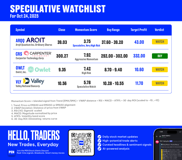Speculative Watchlist – Oct 24, 2025