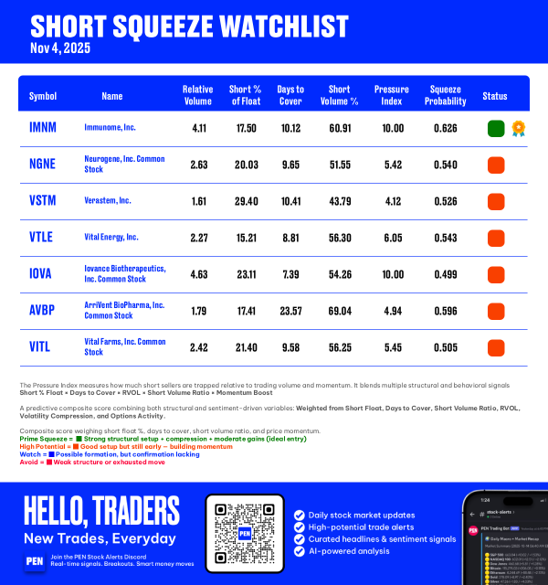 Short Squeeze Watchlist – November 4, 2025