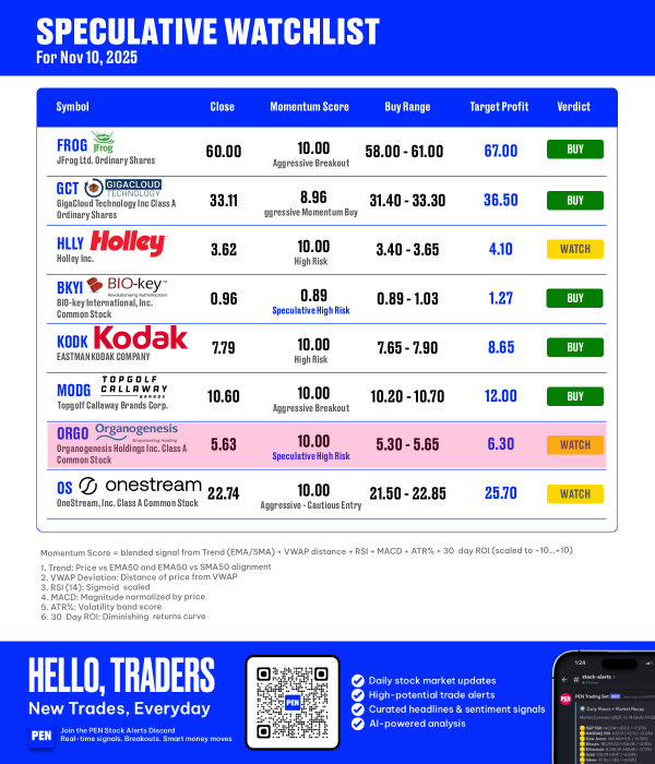 投機觀察名單 – 2025年11月10日