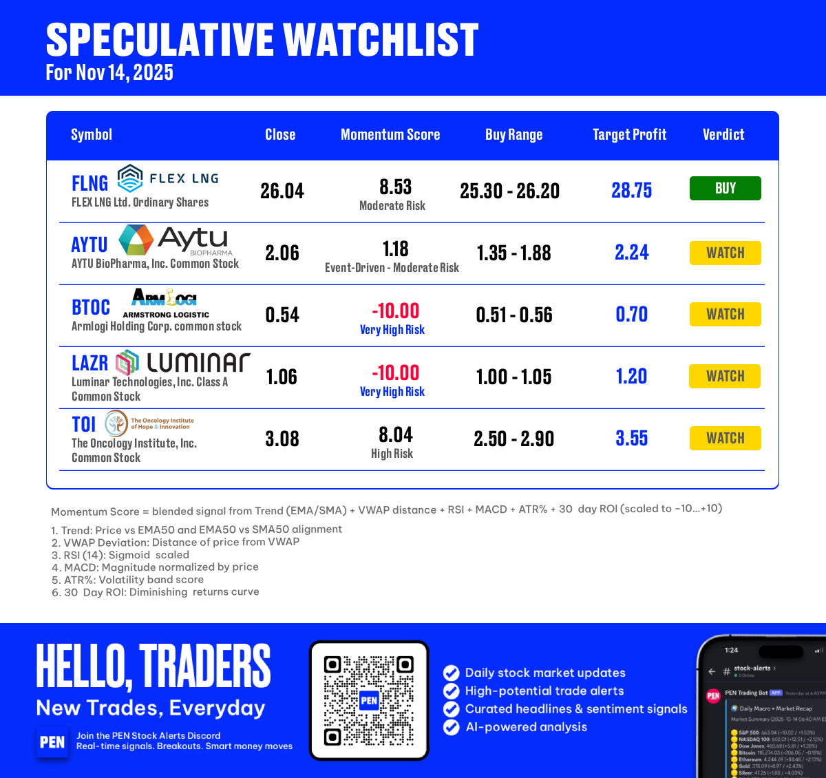 フレックス LNGFLNG株価リアルタイムチャート・掲示板・時間外取引