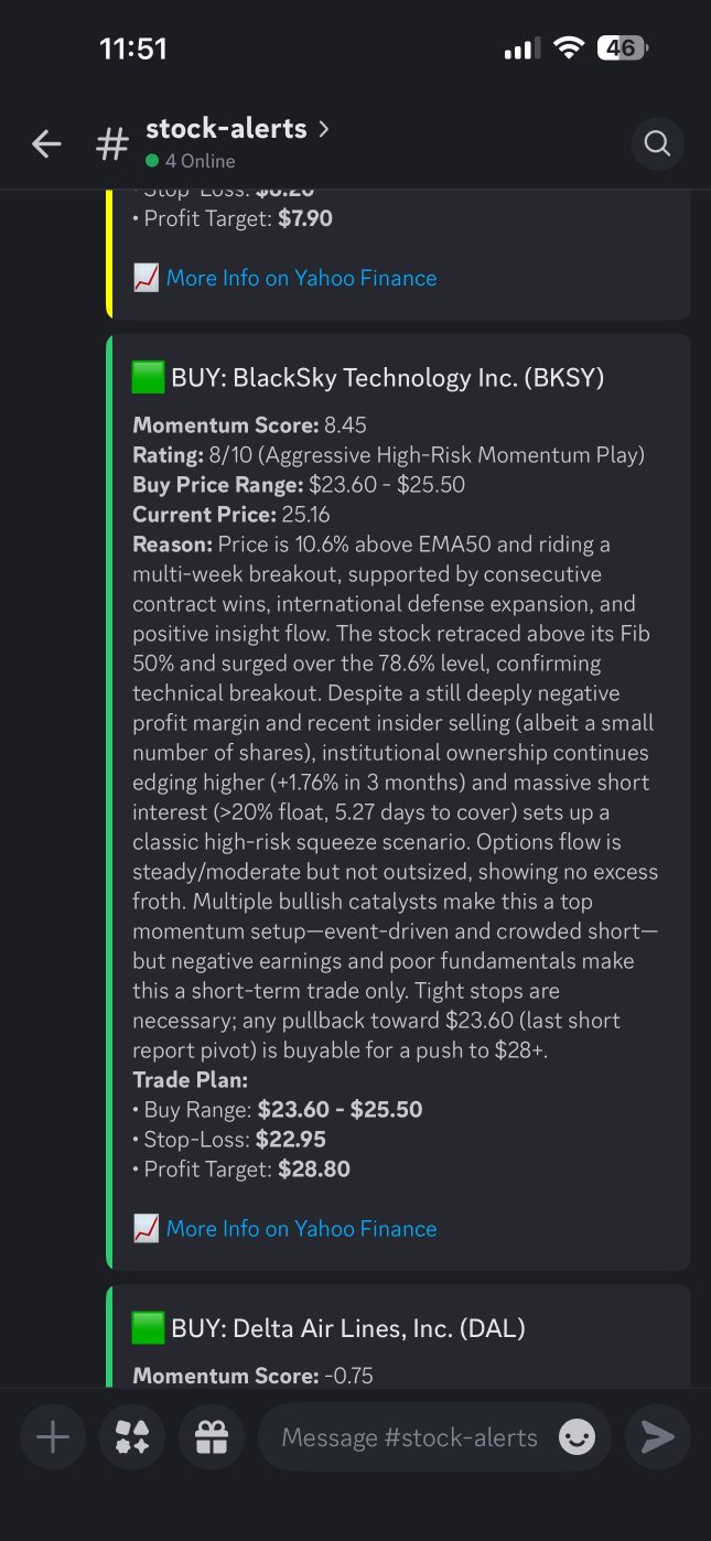 Speculative Watchlist – Apr 1, 2026