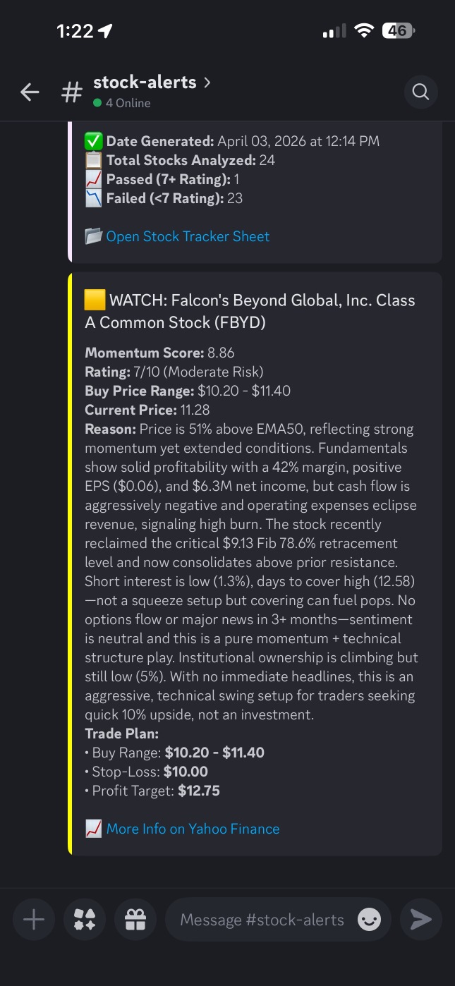 Speculative Watchlist – Apr 3, 2026