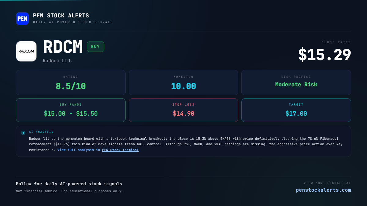 Speculative Watchlist – May 19, 2026