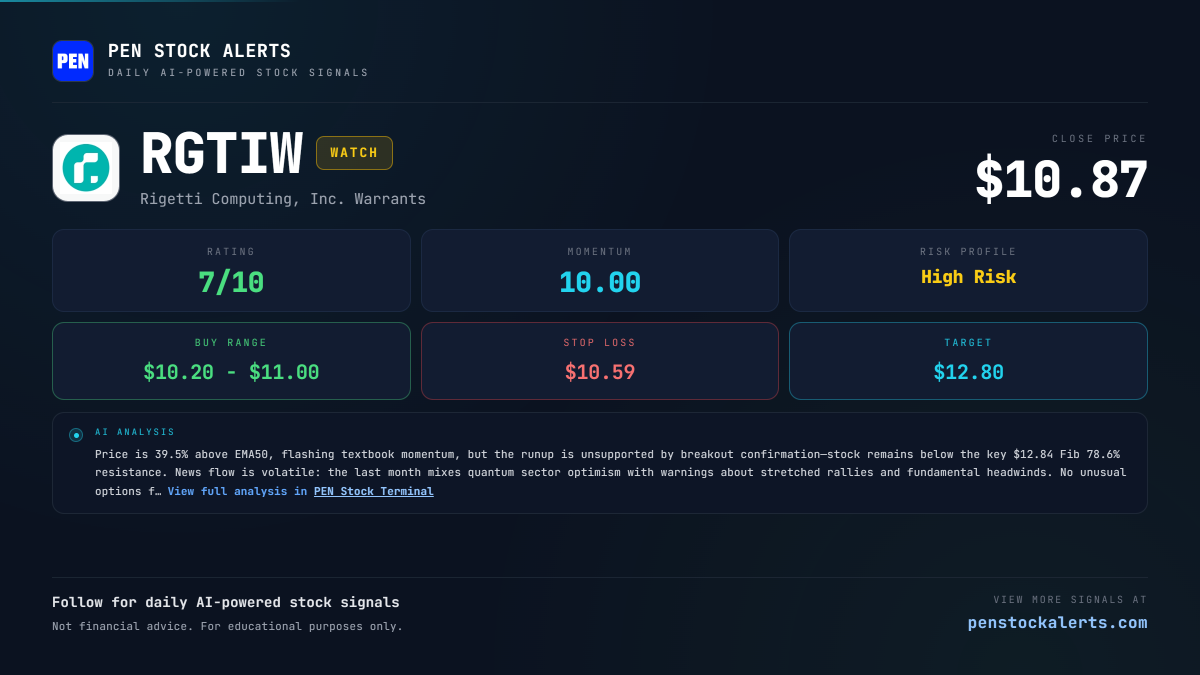 Speculative Watchlist – May 22, 2026