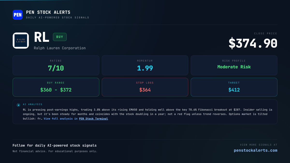 Speculative Watchlist – May 22, 2026