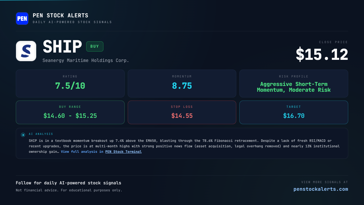 Speculative Watchlist – May 25, 2026