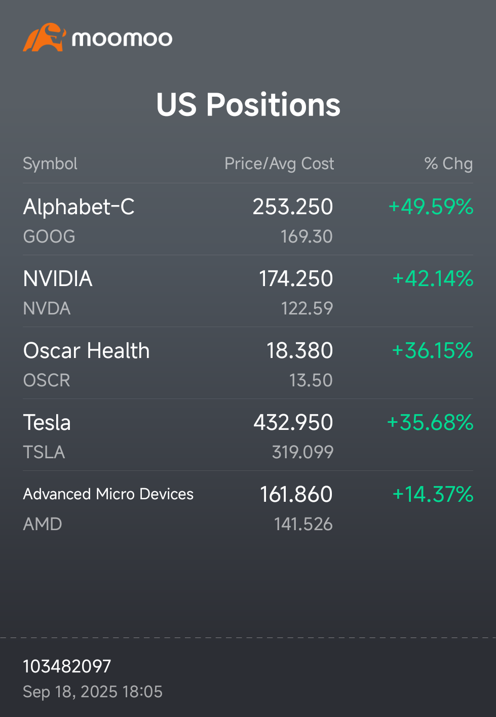 WTF are those 400% profit??This is how a 23 year old uni student who started investing in late 2024 looks like.